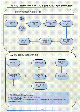 小規(guī)模納稅人國(guó)稅申報(bào)流程