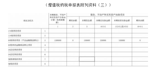 小規模旅游行業差額如何申報納稅？