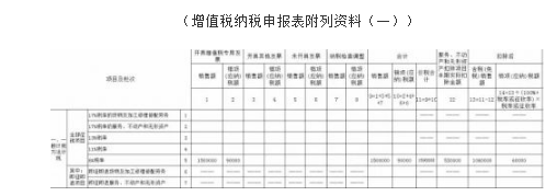 小規模旅游行業差額如何申報納稅？
